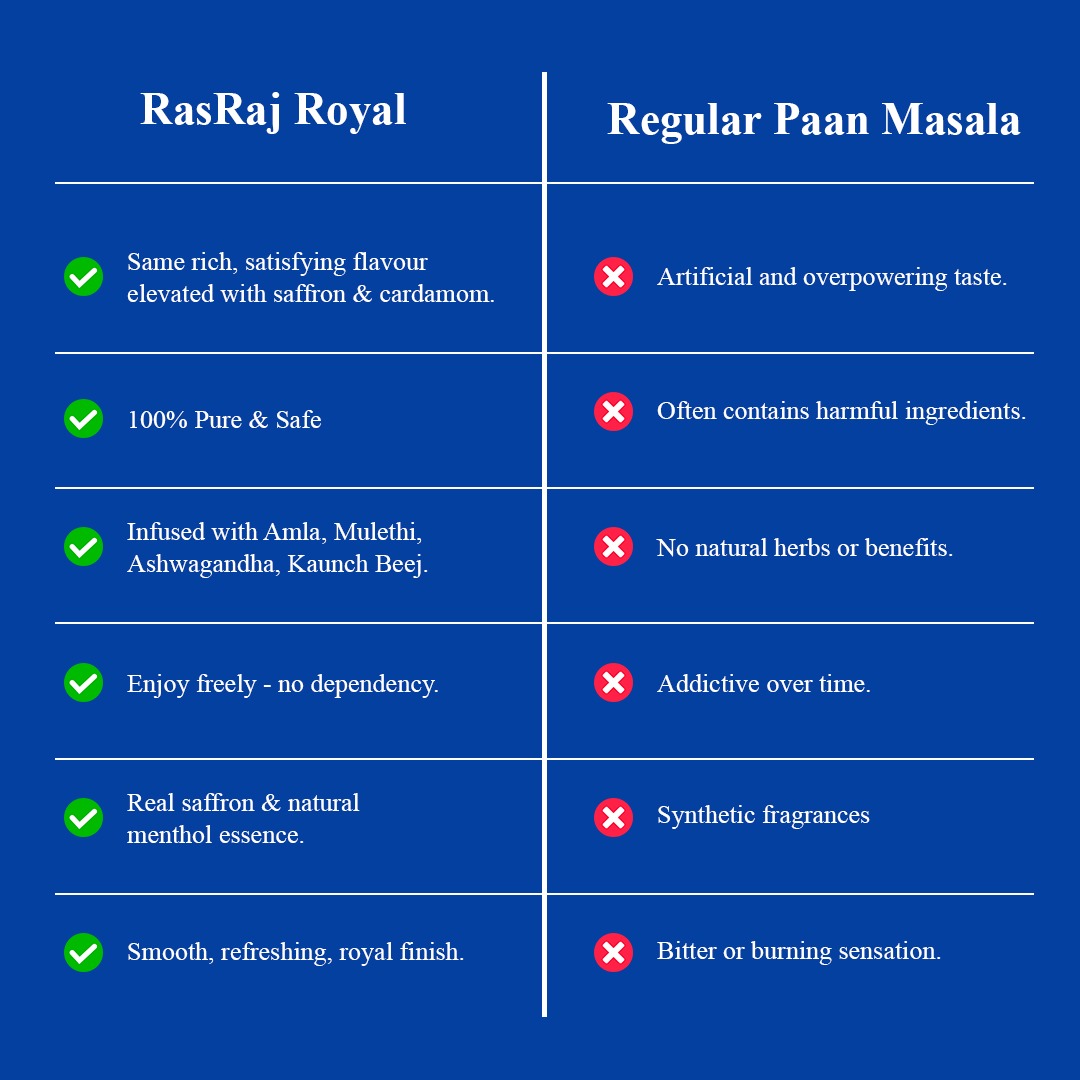 RasRaj Royal Saffron